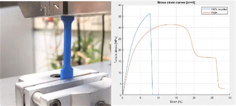 dogbone tests to determine hardness|dog bone tensile testing.